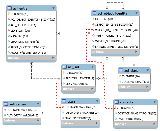 spring_security_acl_model