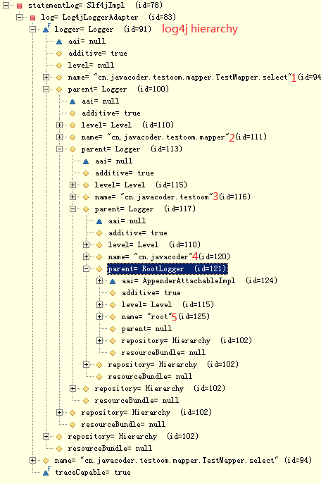 inspect-log-hierarchy