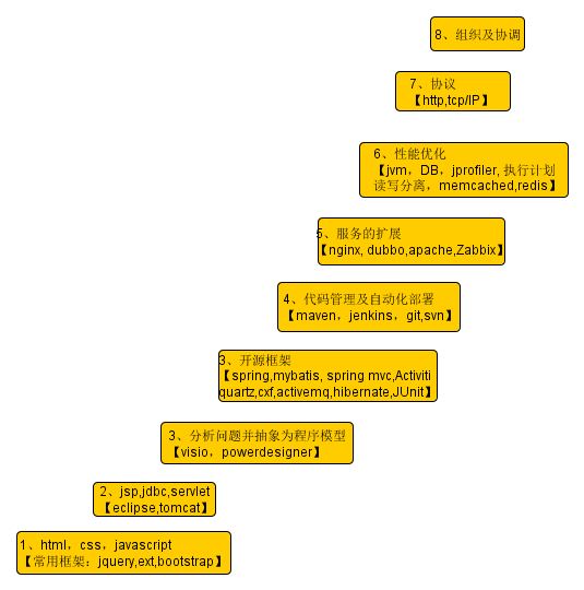 java_coder_advance