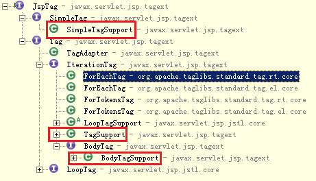 jsp-tag-hierarchy