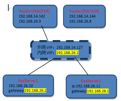 topology