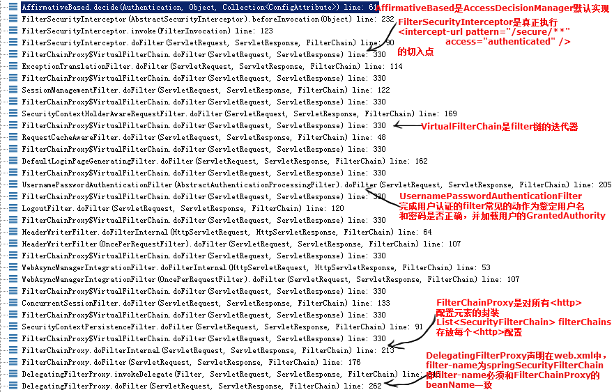 spring-security-classic-callstack